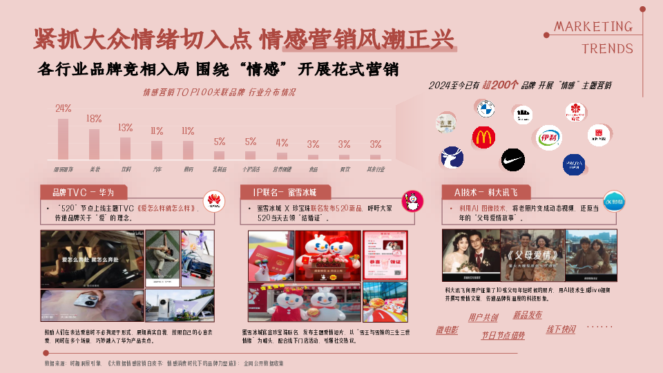 2025微博情感年度招商方案